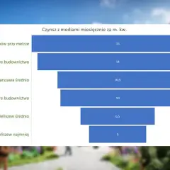 Ile kosztuje czynsz w bloku? Sprawdź, co wpływa na ceny mieszkań