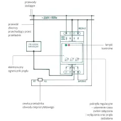Schemat przedstawia elektroniczny ogranicznik prądu z pokrętłami regulacyjnymi do ustawiania czasu i prądu zadziałania.