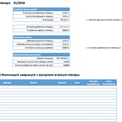 Ile można zarobić na wynajmie mieszkania? Sprawdź zyski i ryzyka