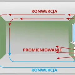 Jak działa kaloryfer w bloku i jak poprawić jego efektywność