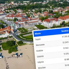 Gdzie są najdroższe mieszkania w Polsce? Ceny, które zaskakują