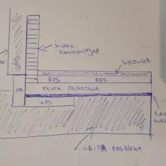 Schemat ocieplania fundamentów: styropian, XPS, płyta żelbetowa, EPS, wylewka, folia budowlana i ubita pospółka.