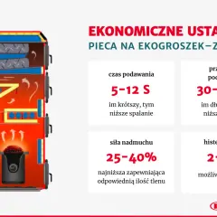 Schemat kotła na ekogroszek z zaleceniami dotyczącymi ustawień: czas podawania, przerwa w podawaniu, siła nadmuchu i histereza kotła.