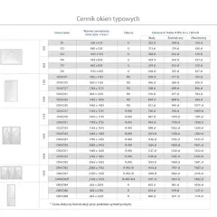 Cennik okien typowych: wymiana okien - cennik zawiera ceny okien o różnych wymiarach i typach okuć.