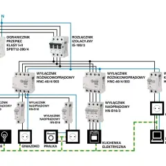 Schemat instalacji elektrycznej w domu: zabezpieczenia, wyłączniki różnicowoprądowe i nadprądowe, gniazdka, oświetlenie, pralka, kuchenka, komputer.