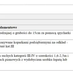 Szczegółowy kosztorys budowlany obejmuje roboty ziemne i fundamentowe dla domu mieszkalnego.