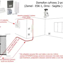 Schemat instalacji domofonu cyfrowego 2-przewodowego. Jaki kabel do domofonu? Dowolny 2-żyłowy YTDY, YDYP lub ziemny XZTKMXPW.