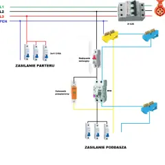 Schemat instalacji elektrycznej z licznikiem, wyłącznikami i ochronnikiem przepięciowym. Zasilanie parteru i poddasza. tn-c.