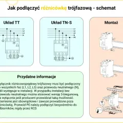 Schemat podłączenia różnicówki trójfazowej: układy TT i TN-S, montaż na szynie DIN. Informacje o podłączaniu faz, neutralnego i uziemienia.