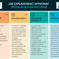 Planowanie instalacji elektrycznej: przyłącze, przydział mocy, wykonanie, dobór osprzętu. Sprawdź cennik usług elektrycznych.