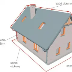Schemat instalacji odgromnikowej na dachu domu. Widać przewody odprowadzające, zwód piorunochronu i uziom otokowy.