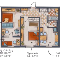 Rzut mieszkania z zaznaczoną temperaturą w pomieszczeniach: salon 20-22°C, pokój dziecięcy 20-21°C (dzień) / 17-18°C (noc), sypialnia 16-19°C, kuchnia 18-20°C, łazienka 24-25°C.