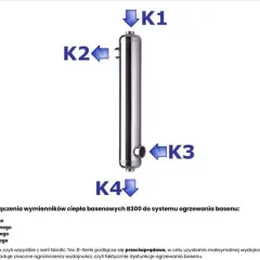 Schemat podłączenia wymiennika ciepła basenowego. K1, K2, K3, K4 oznaczają punkty wlotu i wylotu medium grzewczego.
