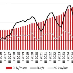 Co z cenami mieszkań? Przewidywania i wpływ nowych przepisów
