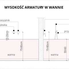 Dwie wanny z wymiarami: jedna 75-80cm, druga 55-60cm. Określono wysokość wanny.