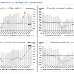 Czy mieszkania będą tanieć? Sprawdź prognozy i uniknij straty