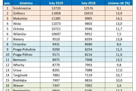 Ile kosztuje wynajem mieszkania w Warszawie? Ceny, które zaskakują