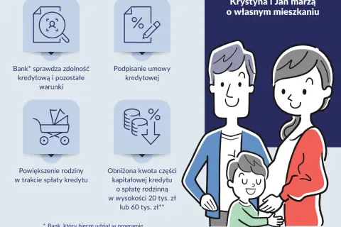 Krystyna i Jan marzą o własnym mieszkaniu. Proces kredyt bez wkładu własnego obejmuje sprawdzenie zdolności, podpisanie umowy, a także wsparcie przy powiększeniu rodziny.