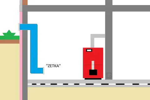 Schemat wentylacji kotłowni: niebieska rura doprowadza powietrze do czerwonego kotła.
