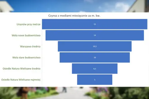 Ile kosztuje czynsz w bloku? Sprawdź, co wpływa na ceny mieszkań