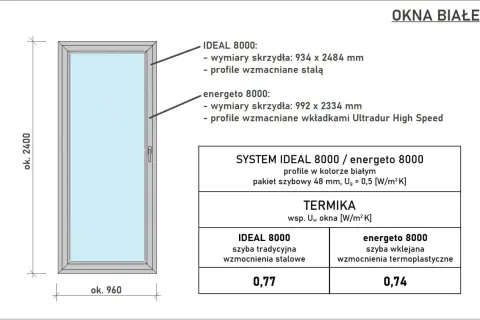 Białe okno z podanymi wymiarami: ok. 2400 mm wysokości, ok. 960 mm szerokości. Opisuje standardowe wymiary okien i ich parametry termiczne.