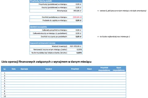 Ile można zarobić na wynajmie mieszkania? Sprawdź zyski i ryzyka