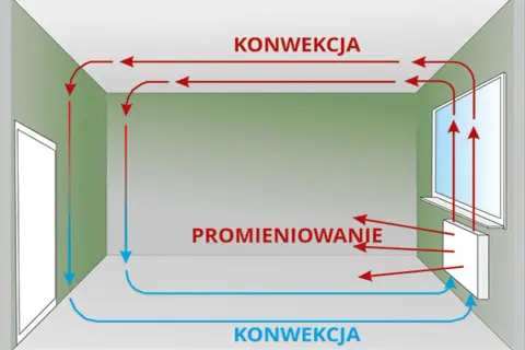 Jak działa kaloryfer w bloku i jak poprawić jego efektywność