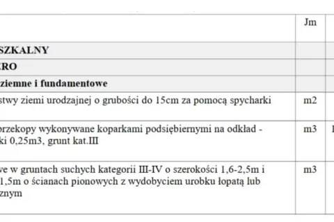 Szczegółowy kosztorys budowlany obejmuje roboty ziemne i fundamentowe dla domu mieszkalnego.
