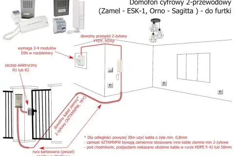 Schemat instalacji domofonu cyfrowego 2-przewodowego. Jaki kabel do domofonu? Dowolny 2-żyłowy YTDY, YDYP lub ziemny XZTKMXPW.