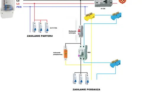 Schemat instalacji elektrycznej z licznikiem, wyłącznikami i ochronnikiem przepięciowym. Zasilanie parteru i poddasza. tn-c.