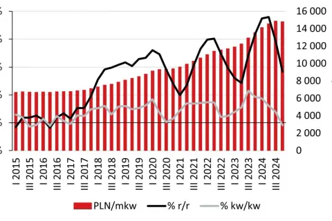 Co z cenami mieszkań? Przewidywania i wpływ nowych przepisów
