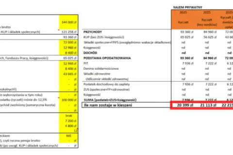 Podatek za wynajem mieszkania do kiedy? Nie przegap ważnych terminów!