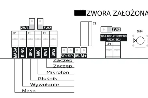 Schemat połączeń domofonu w bloku. Pokazuje zworki, złącza J1-J4, wejścia MASA, RING, SPK, MIC, SW1, SW2, SP+SP-, M-M+, oraz podłączenie mikrofonu, głośnika i wywołania.