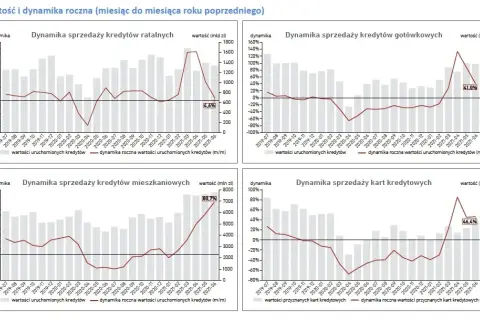 Czy mieszkania będą tanieć? Sprawdź prognozy i uniknij straty