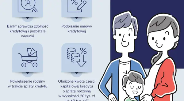 Krystyna i Jan marzą o własnym mieszkaniu. Proces kredyt bez wkładu własnego obejmuje sprawdzenie zdolności, podpisanie umowy, a także wsparcie przy powiększeniu rodziny.