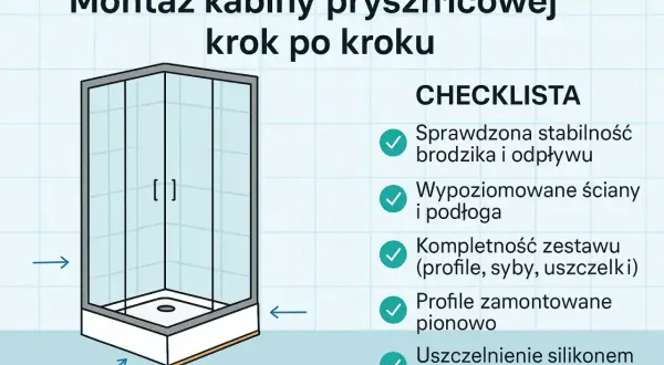 Ilustracja przedstawia montaż kabiny prysznicowej krok po kroku. Sprawdź stabilność brodzika i odpływu, wypoziomuj ściany. Montaż kabiny prysznicowej cena.