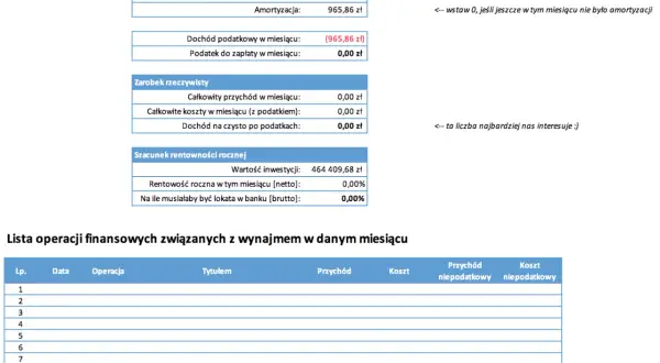 Ile można zarobić na wynajmie mieszkania? Sprawdź zyski i ryzyka