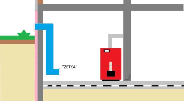 Schemat kotłowni z widocznym piecem i systemem wentylacji, w tym niebieskim kanałem doprowadzającym powietrze z zewnątrz.