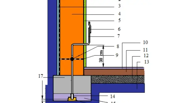 Schematyczny przekrój pokazujący uziemienie domu. Przewód uziemiający biegnie od fundamentu do instalacji w ścianie.