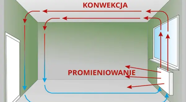 Jak działa kaloryfer w bloku i jak poprawić jego efektywność