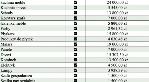 Ile kosztuje wykończenie mieszkania? Poznaj ukryte koszty i oszczędności