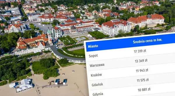 Gdzie są najdroższe mieszkania w Polsce? Ceny, które zaskakują
