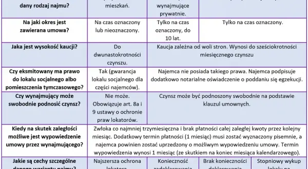 Najem czy wynajem? Kluczowe różnice, które musisz znać