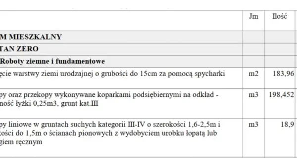 Szczegółowy kosztorys budowlany obejmuje roboty ziemne i fundamentowe dla domu mieszkalnego.