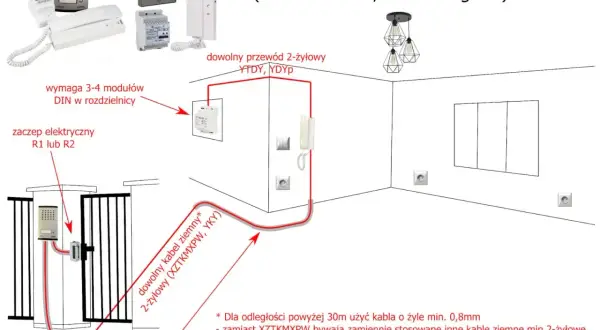 Schemat instalacji domofonu cyfrowego 2-przewodowego. Jaki kabel do domofonu? Dowolny 2-żyłowy YTDY, YDYP lub ziemny XZTKMXPW.