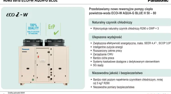Pompa ciepła Panasonic ECOi-W AQUA-G BLUE z wysokim SCOP 3,92. Jednostka z naturalnym czynnikiem chłodniczym R290.