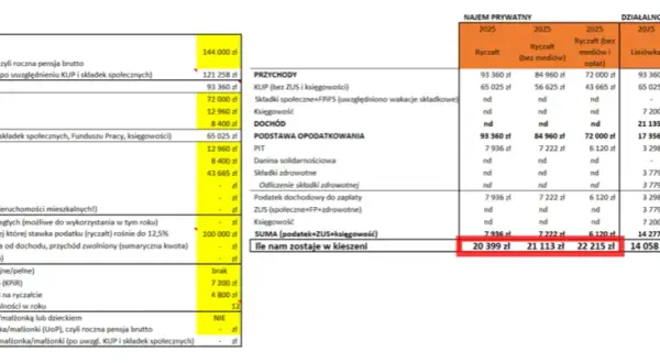 Podatek za wynajem mieszkania do kiedy? Nie przegap ważnych terminów!