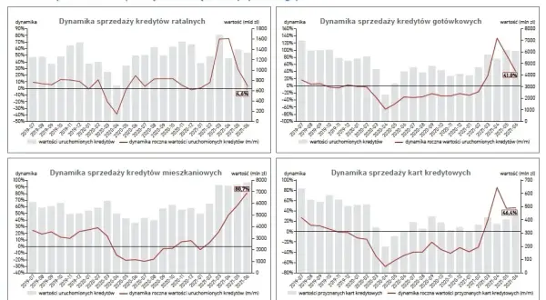 Czy mieszkania będą tanieć? Sprawdź prognozy i uniknij straty