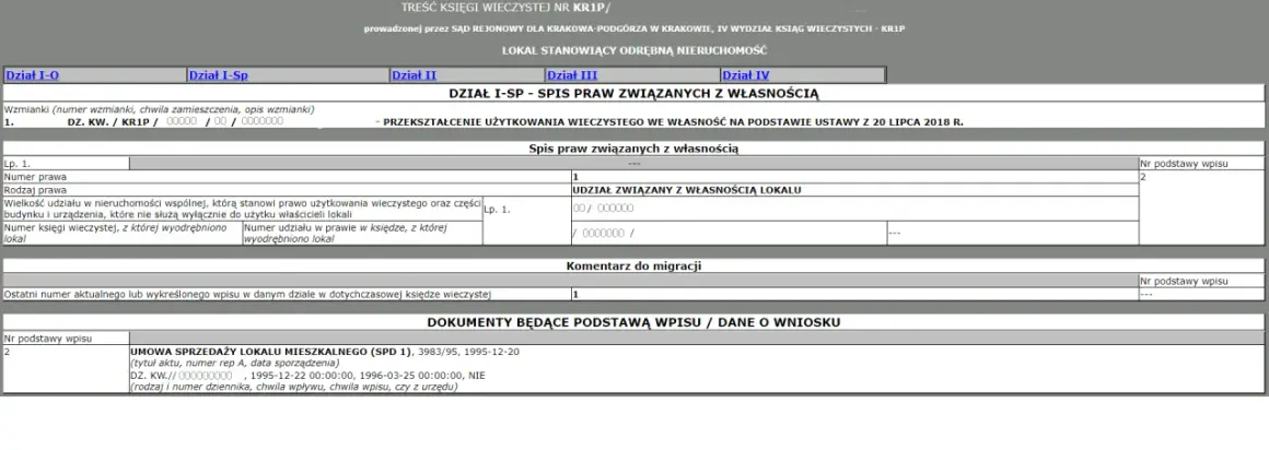 Czy każde mieszkanie ma księgę wieczystą? Sprawdź, co musisz wiedzieć