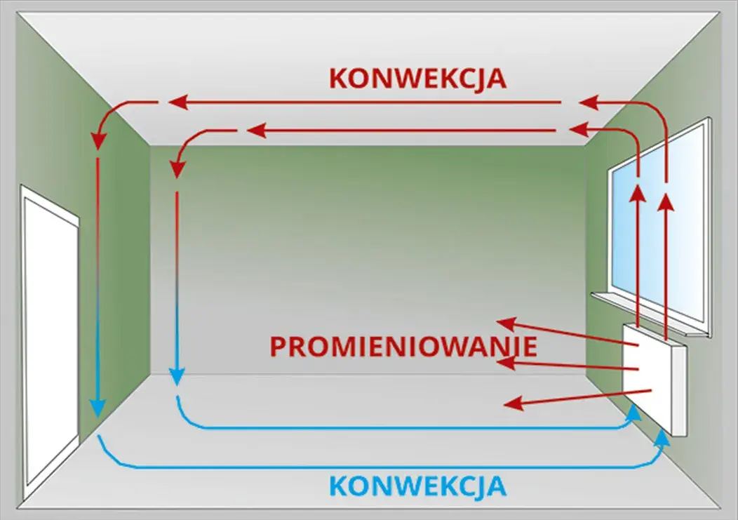 Jak działa kaloryfer w bloku i jak poprawić jego efektywność